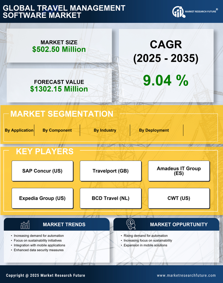 Germany Travel Management Software Market Research Report- Forecast to 2035 Infographic