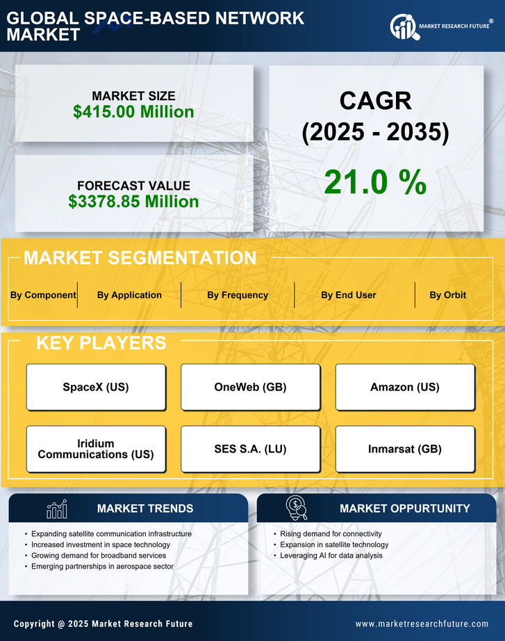 Germany Space Based Network Market Research Report - Forecast to 2035 Infographic