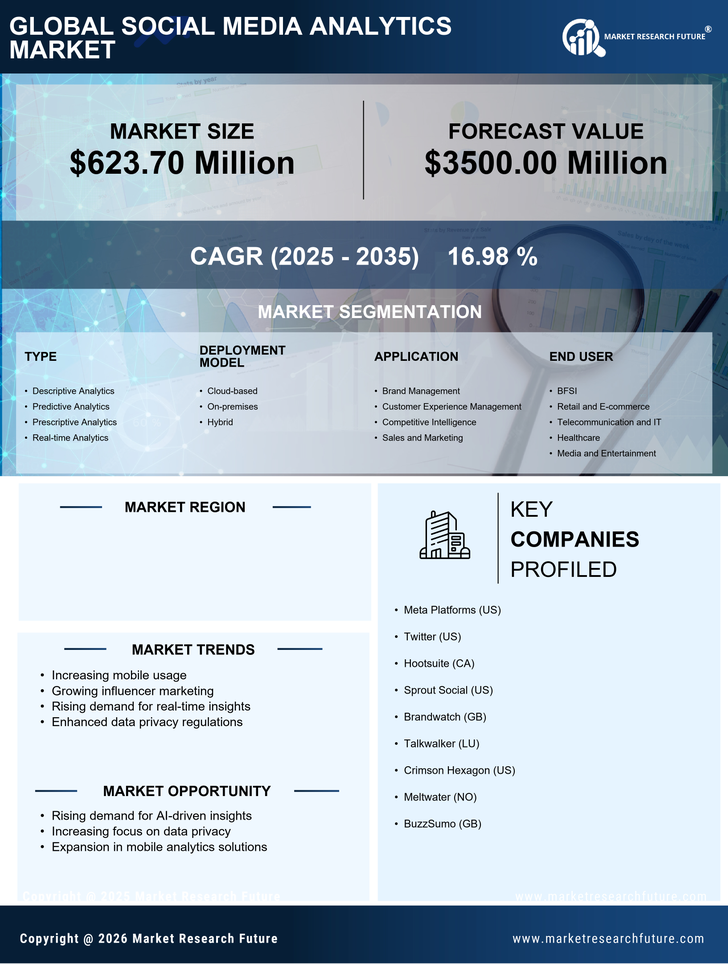 Japan Social Media Analytics Market Research Report-Forecast to 2035 Infographic
