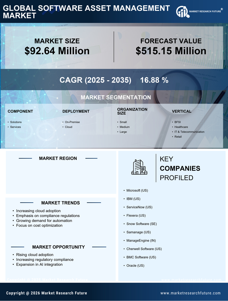South Korea Software Asset Management Market Research Report - Forecast to 2035 Infographic