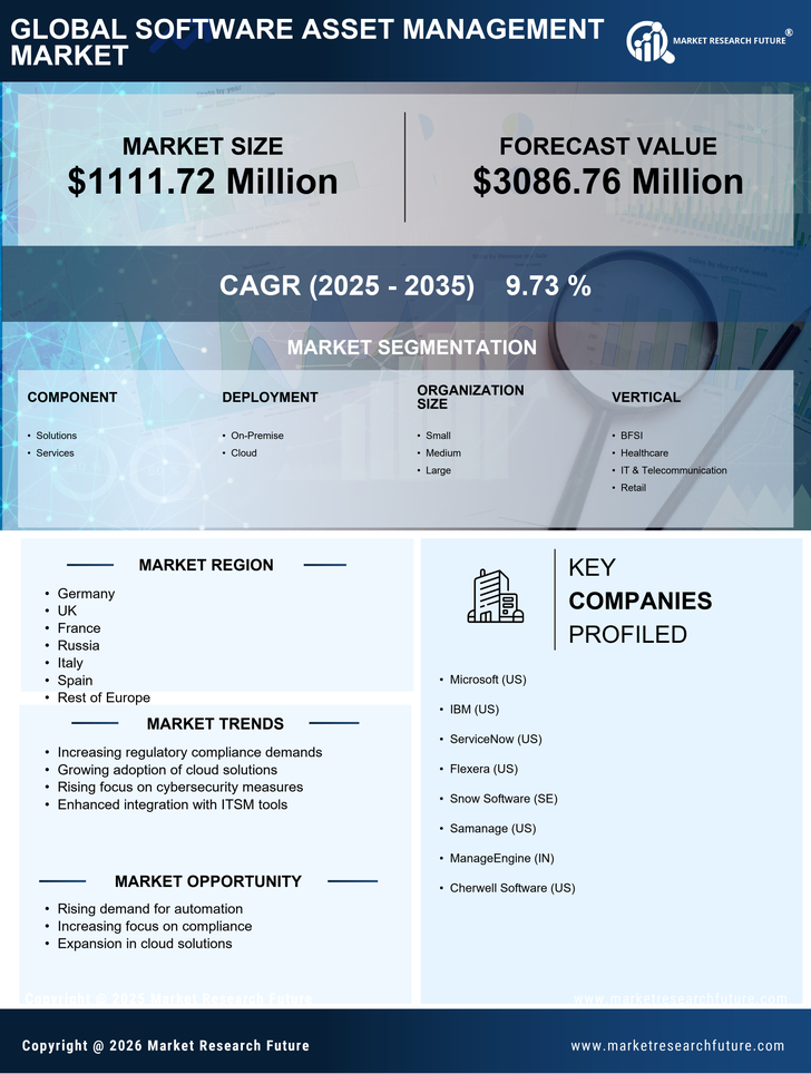 Europe Software Asset Management Market Research Report - Forecast to 2035 Infographic