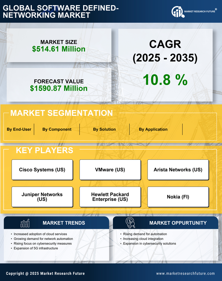 UK Software Defined Networking Market Research Report - Forecast to 2035 Infographic