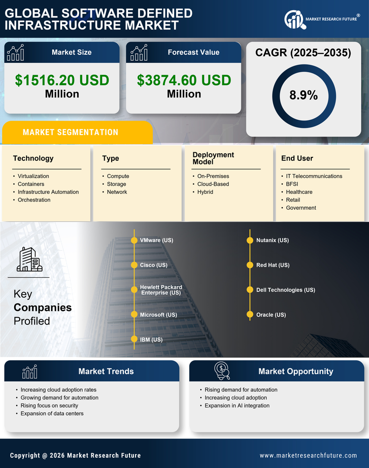 South Korea Software Defined Infrastructure Market Research Report - Forecast to 2035 Infographic