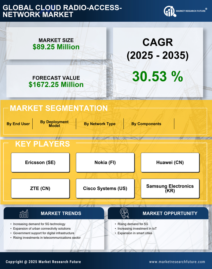 France Cloud Radio Access Network Market Research Report- Forecast to 2035 Infographic