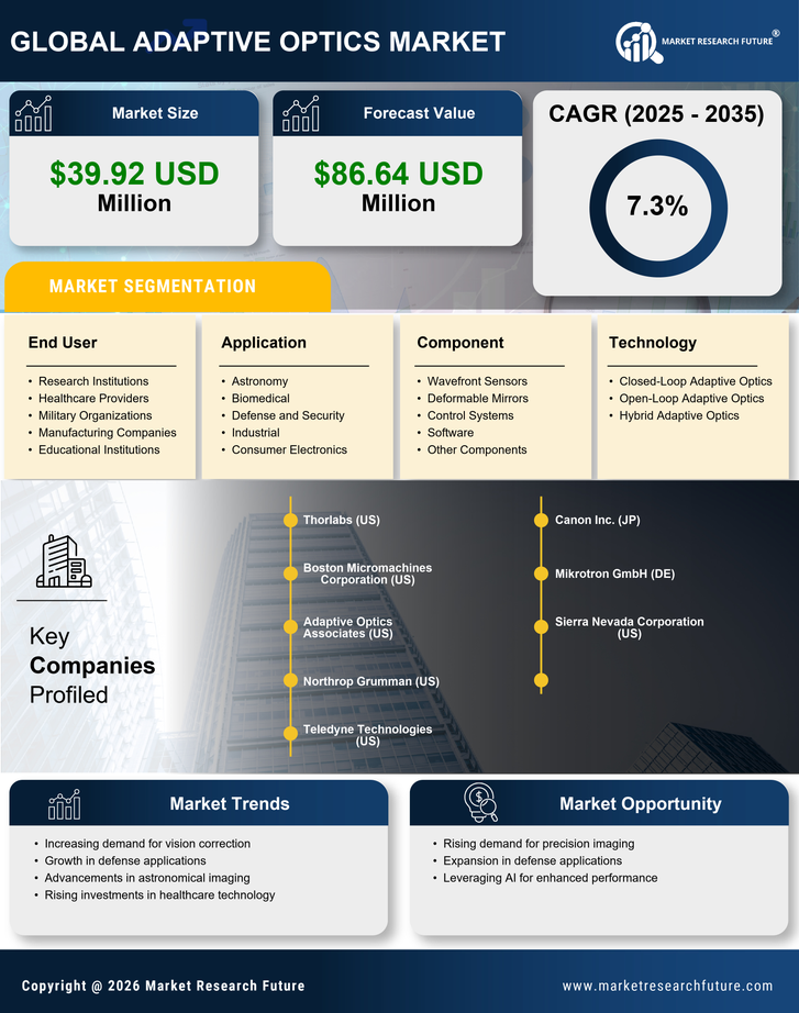 GCC Adaptive Optics Market Research Report- Forecast to 2035 Infographic