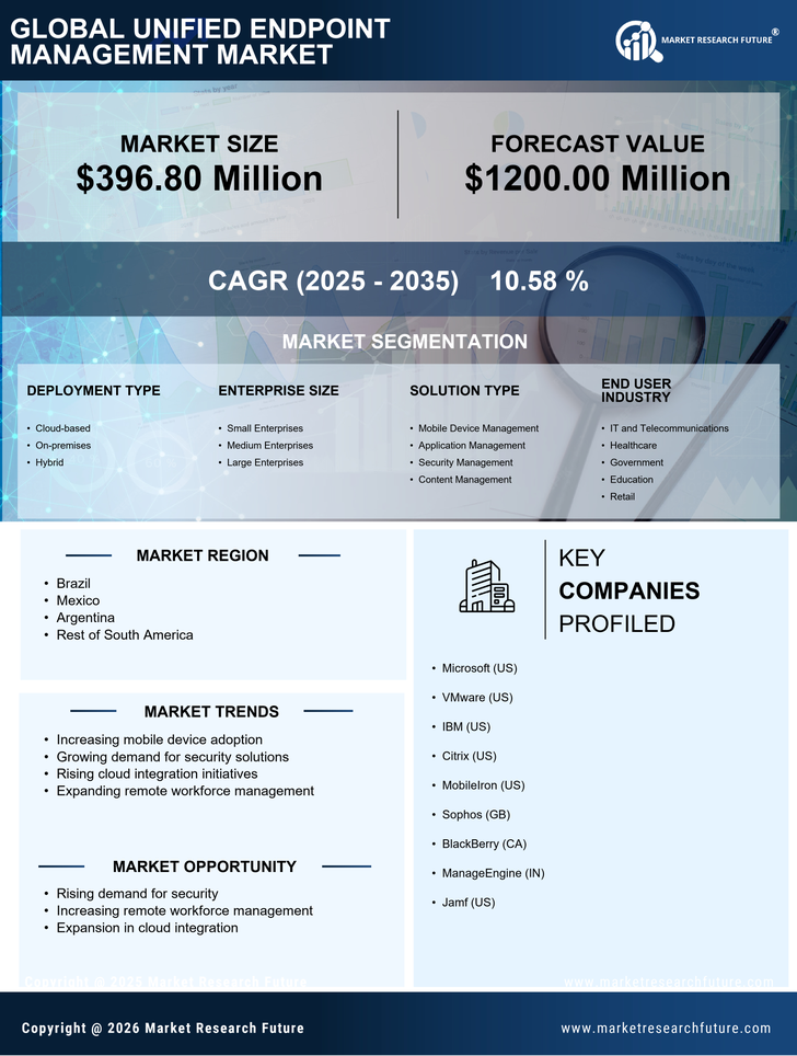 South America Unified Endpoint Management Market Research Report-Forecast to 2035 Infographic
