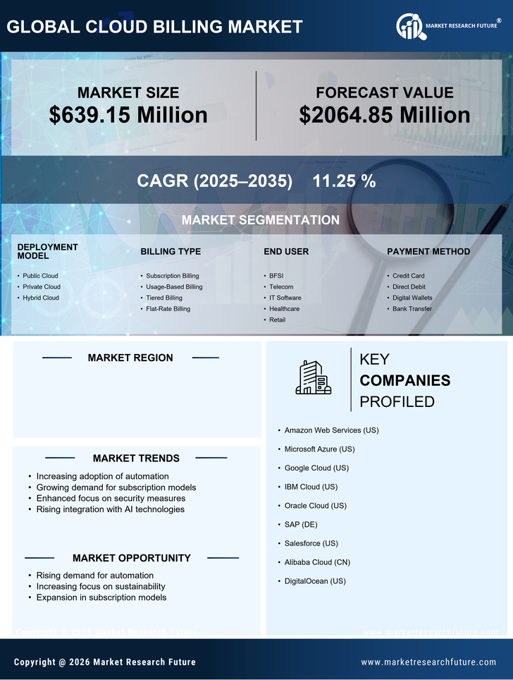 UK Cloud Billing Market Research Report- Forecast to 2035 Infographic