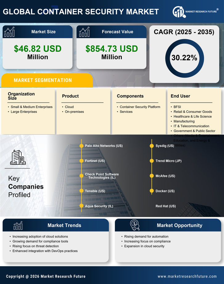 South Korea Container Security Market Research Report - Forecast to 2035 Infographic