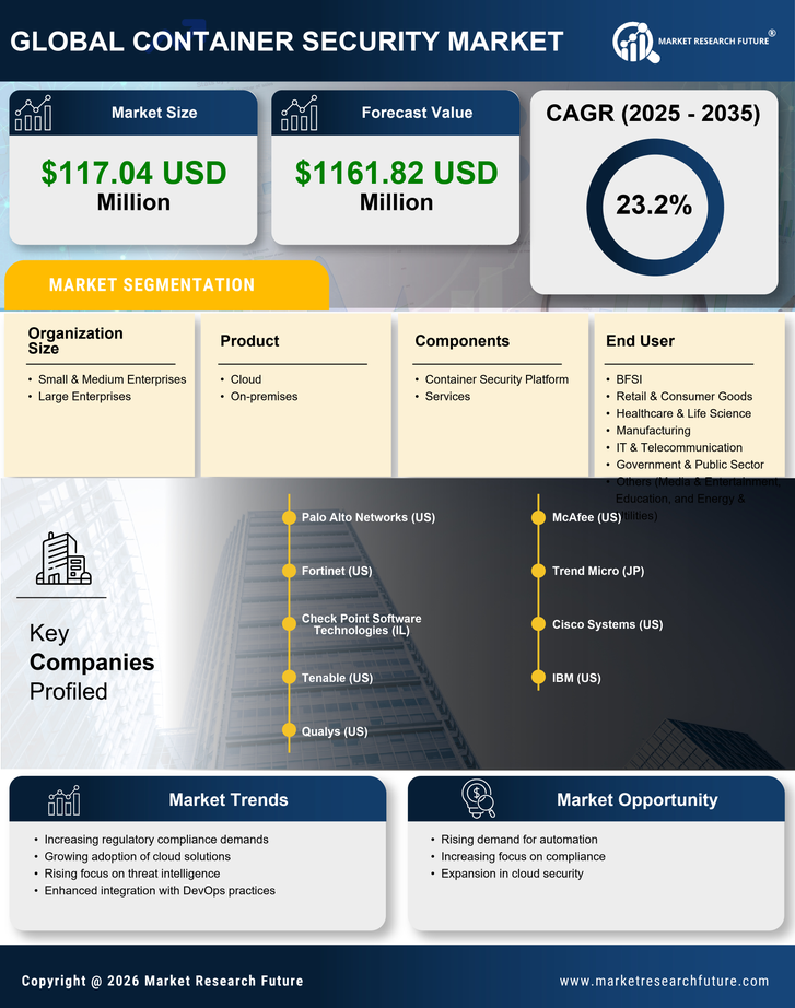 Germany Container Security Market Research Report- Forecast to 2035 Infographic