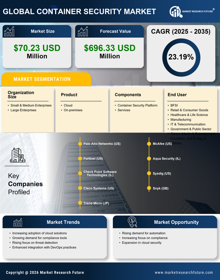 Japan Container Security Market Research Report-Forecast to 2035 Infographic