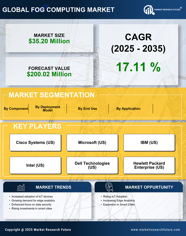 GCC Fog Computing Market Research Report - Forecast to 2035 Infographic