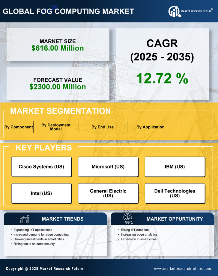 APAC Fog Computing Market Research Report - Forecast to 2035 Infographic
