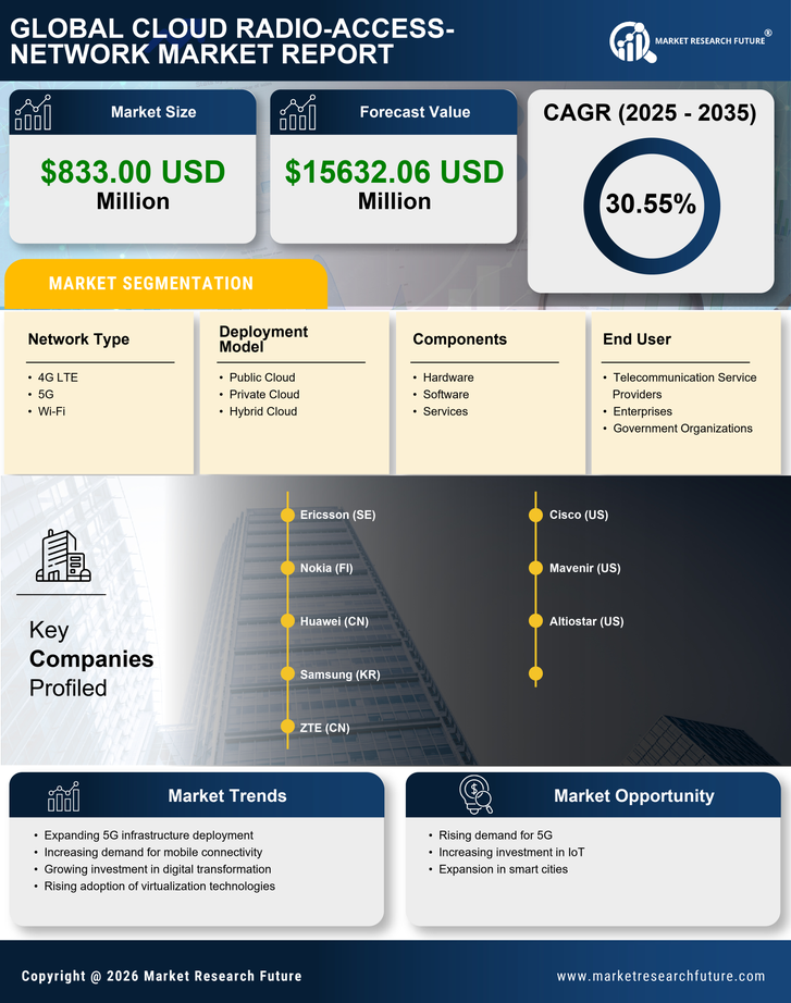 APAC Cloud Radio Access Network Market Research Report-Forecast to 2035 Infographic