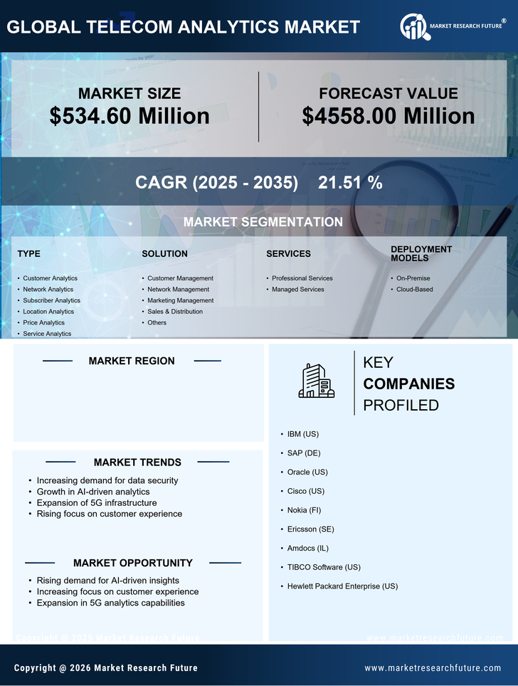 Germany Telecom Analytics Market Research Report- Forecast to 2035 Infographic