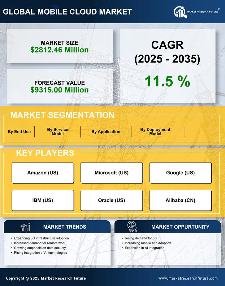 Japan Mobile Cloud Market Research Report - Forecast to 2035 Infographic