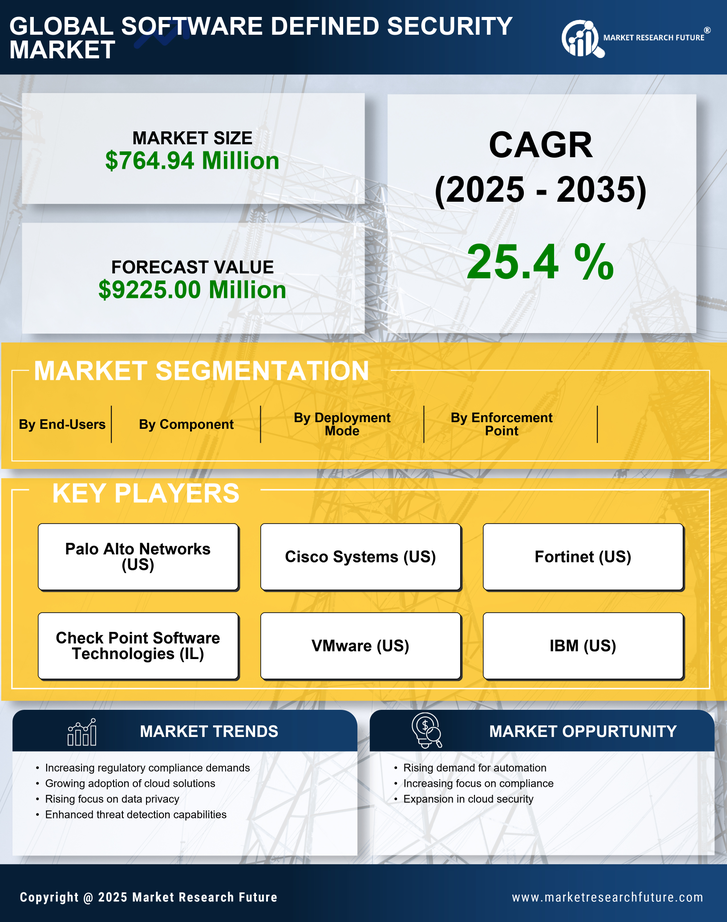 Germany Software Defined Security Market Research Report - Forecast to 2035 Infographic
