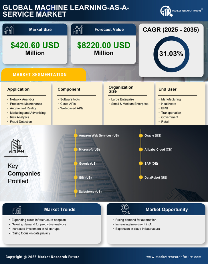 Argentina Machine Learning As A Service Market Research Report- Forecast to 2035 Infographic