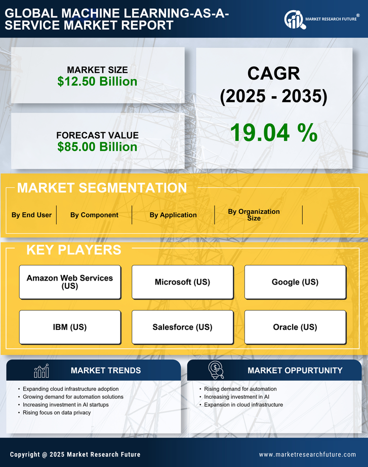 APAC Machine Learning As A Service Market Research Report - Forecast to 2035 Infographic