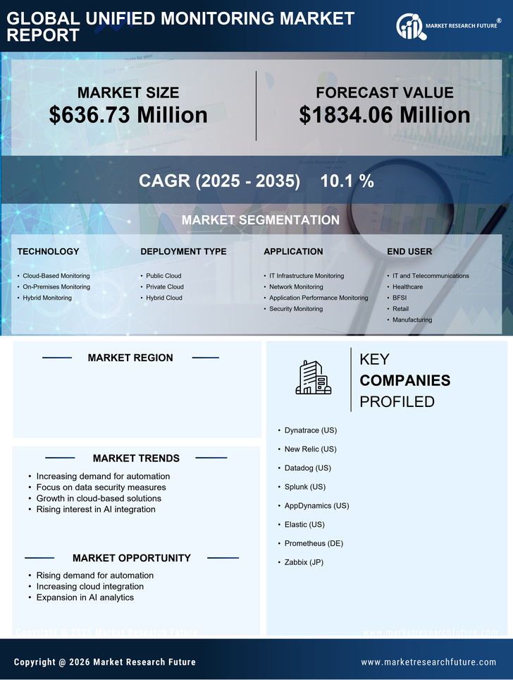 Canada Unified Monitoring Market Research Report- Forecast to 2035 Infographic