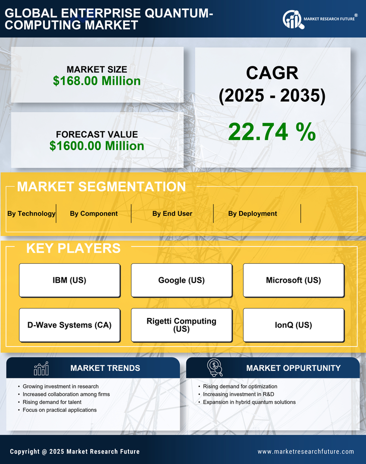 Japan Enterprise Quantum Computing Market Research Report-Forecast to 2035 Infographic