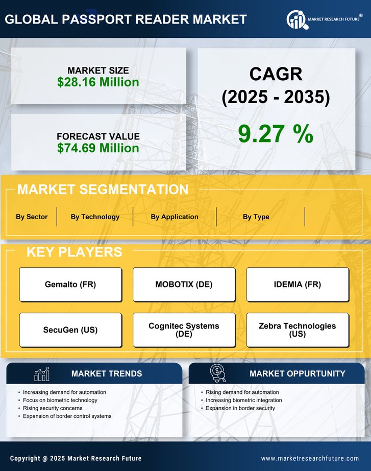 Germany Passport Reader Market Research Report-Forecast to 2035 Infographic