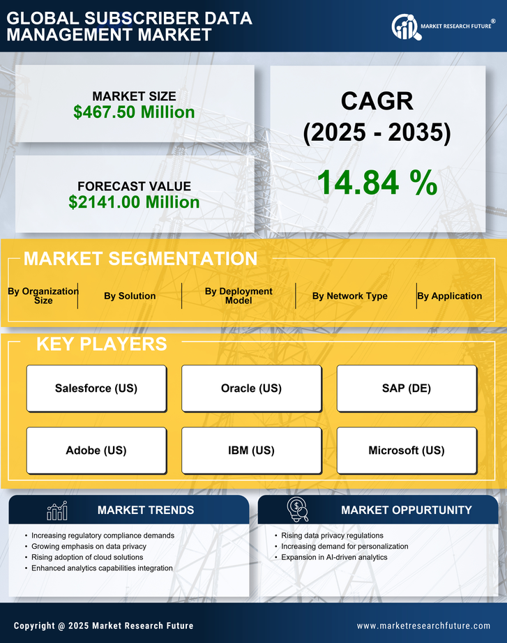 UK Subscriber Data Management Market Research Report-Forecast to 2035 Infographic