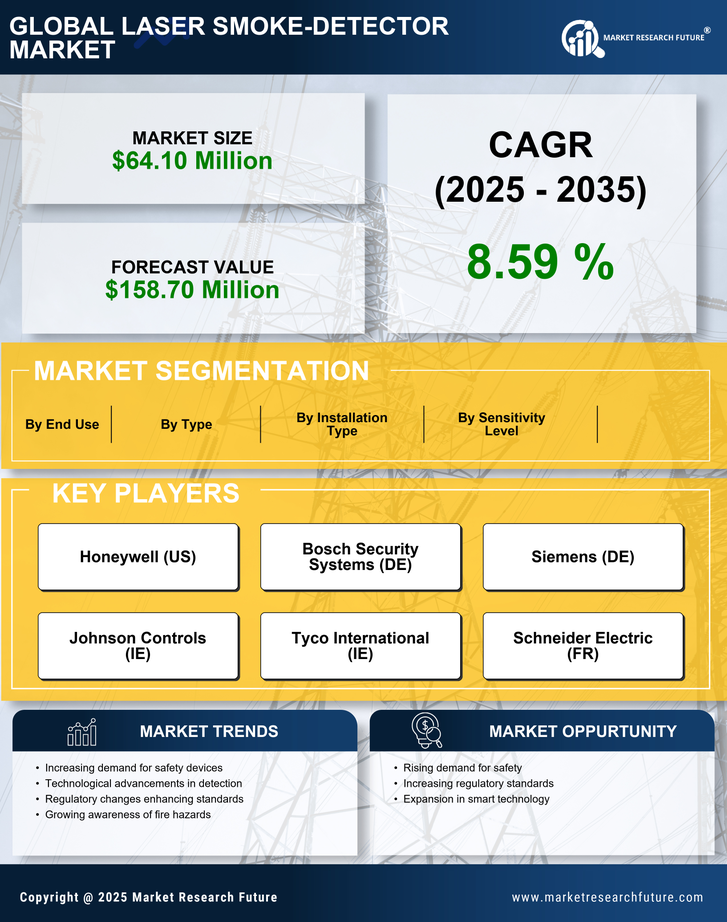 UK Laser Smoke Detector Market Research Report- Forecast to 2035 Infographic