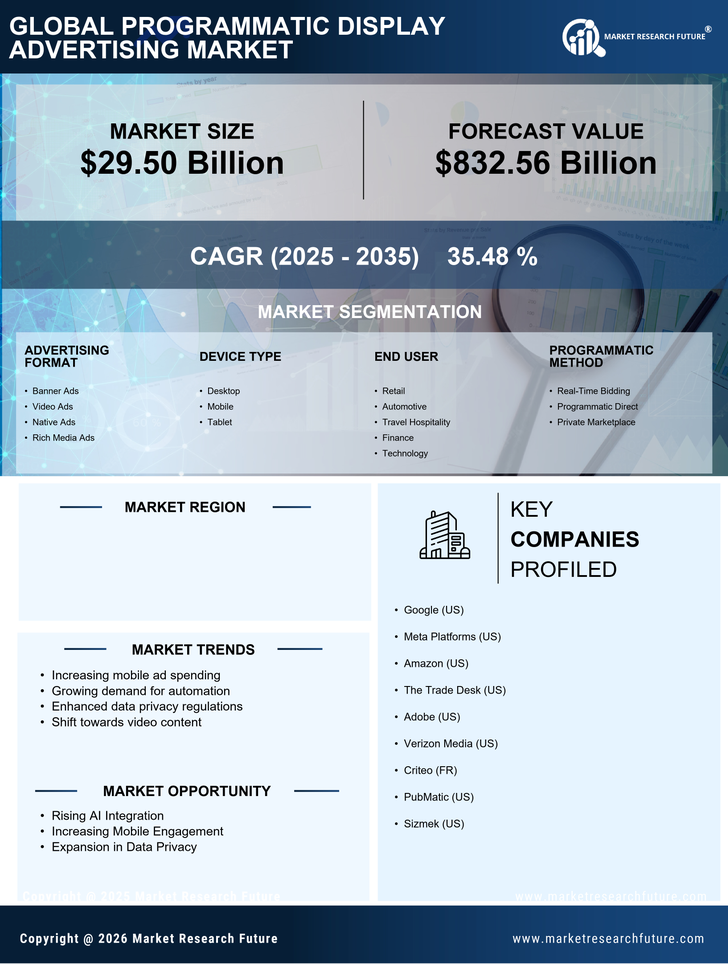 Germany Programmatic Display Advertising Market Research Report-Forecast to 2035 Infographic