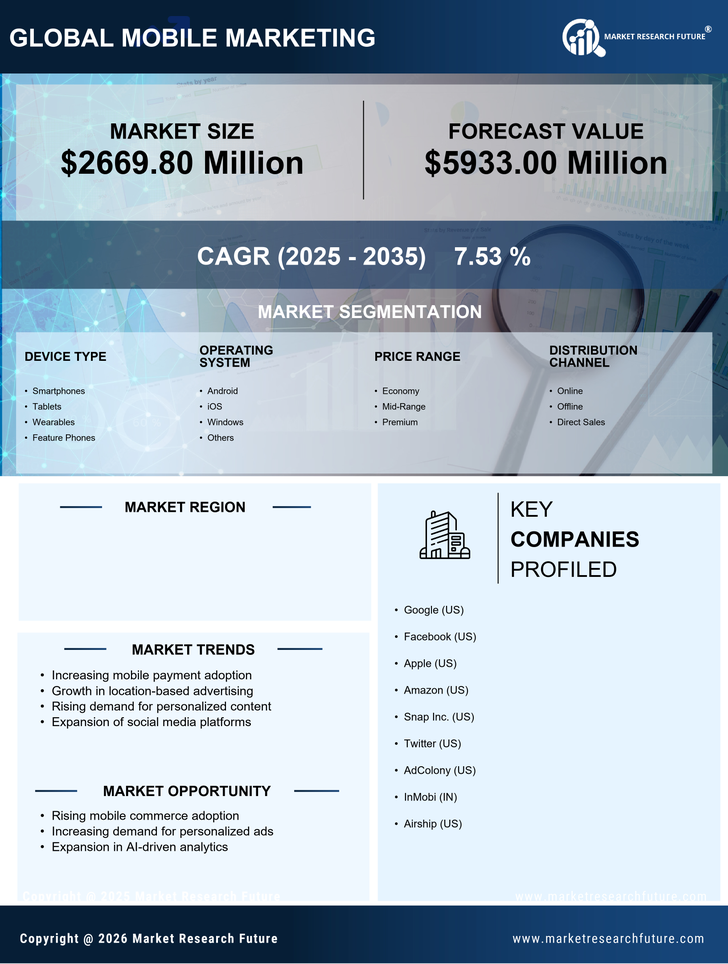Canada Mobile Marketing Market Research Report- Forecast to 2035 Infographic