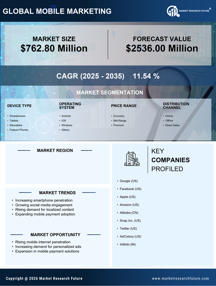 Argentina Mobile Marketing Market Research Report-Forecast to 2035 Infographic