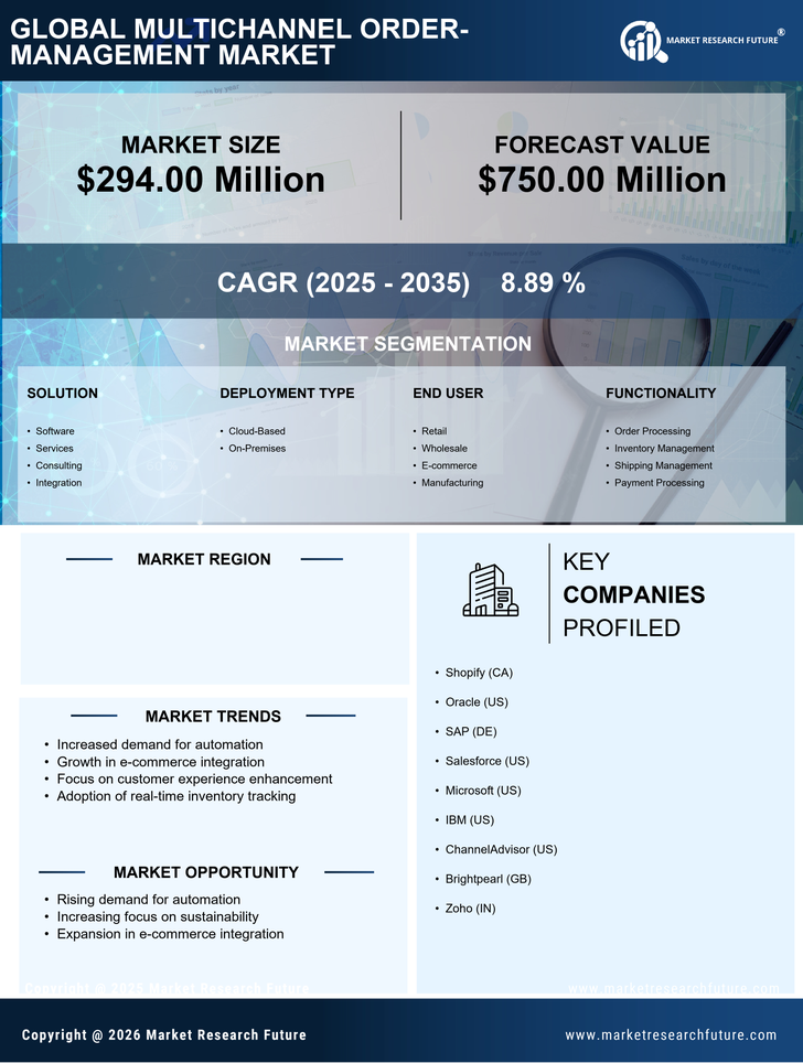UK Multichannel Order Management Market Research Report-Forecast to 2035 Infographic