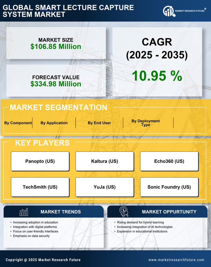 France Smart Lecture Capture System Market Research Report- Forecast to 2035 Infographic