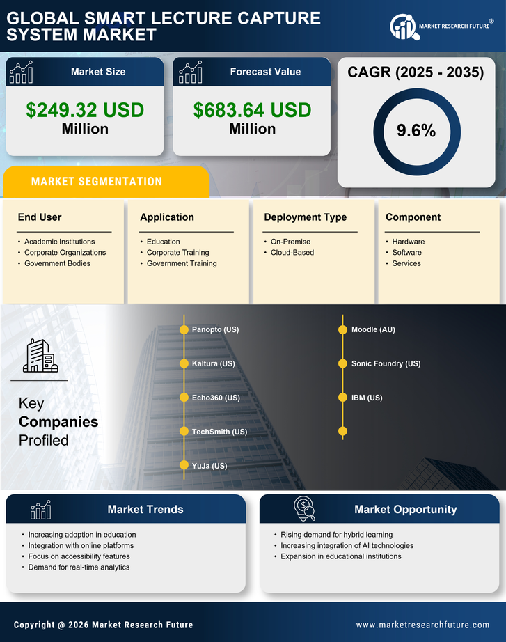 Canada Smart Lecture Capture System Market Research Report-Forecast to 2035 Infographic
