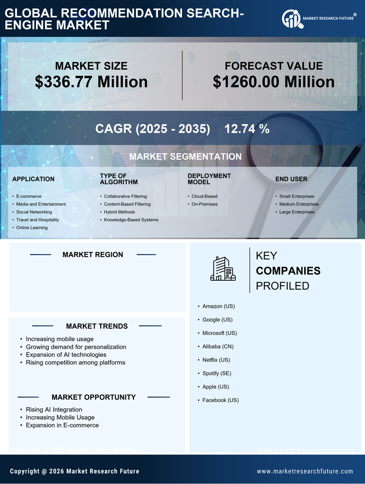 South Korea Recommendation Search Engine Market Research Report-Forecast to 2035 Infographic