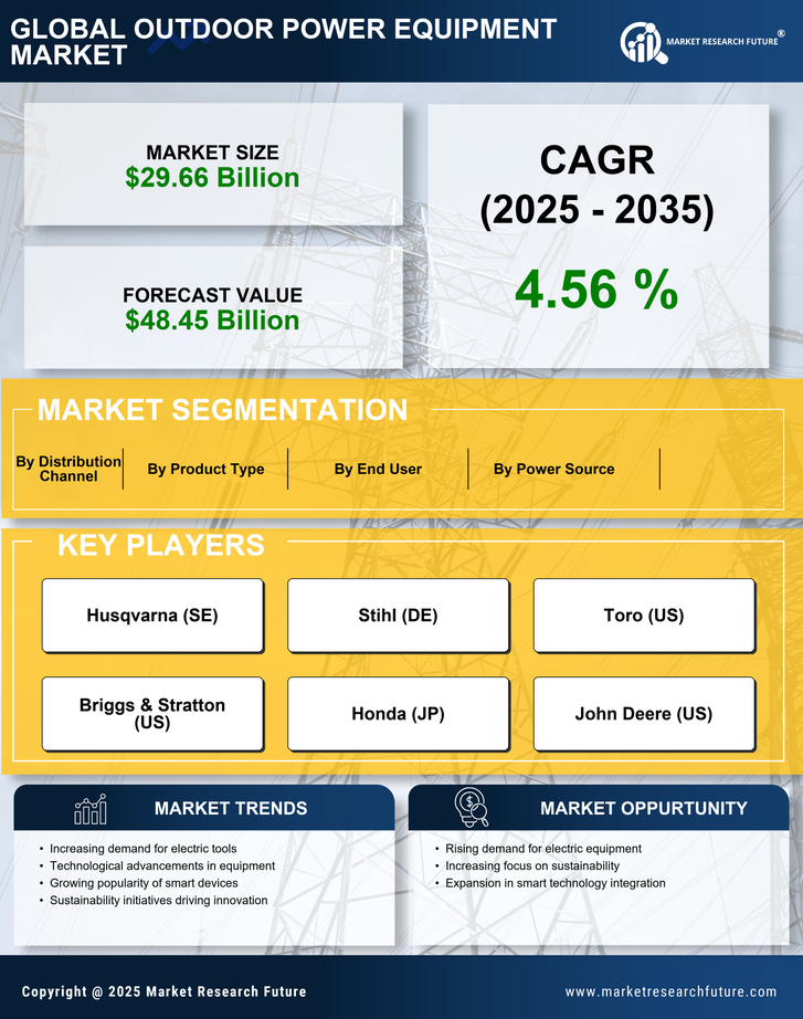 Outdoor Power Equipment Market Research Report – Forecast to 2035 Infographic