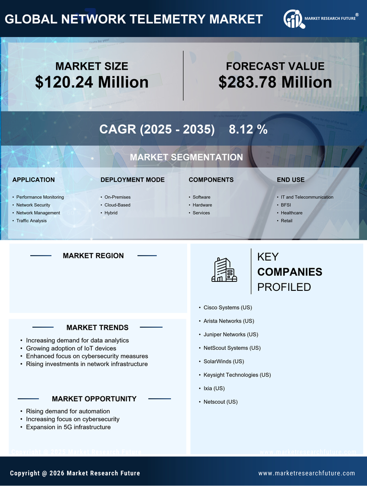 South Korea Network Telemetry Market Research Report-Forecast to 2035 Infographic
