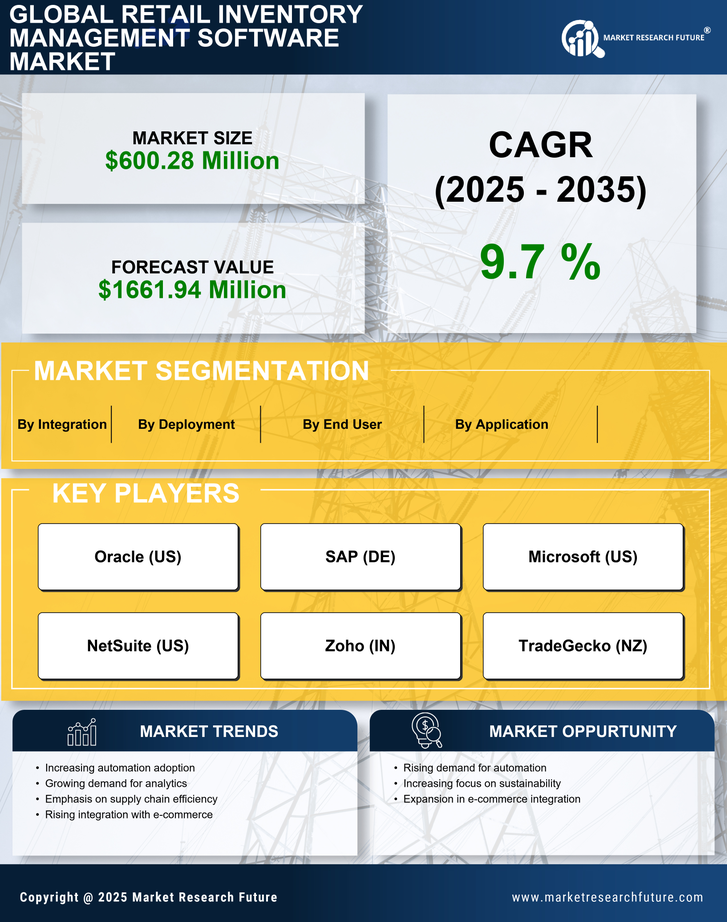 Germany Retail Inventory Management Software Market Research Report-Forecast to 2035 Infographic