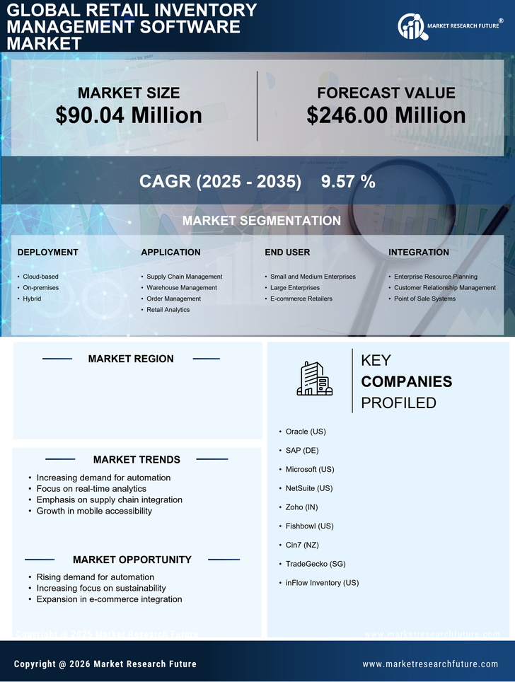 GCC Retail Inventory Management Software Market Research Report-Forecast to 2035 Infographic