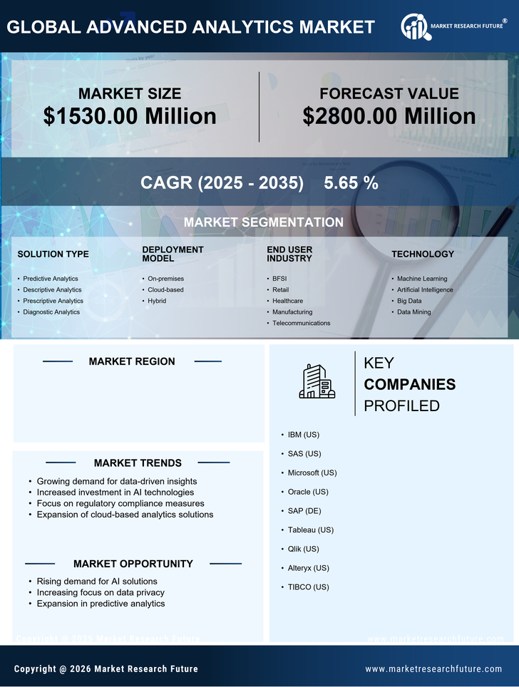 UK Advanced Analytics Market Research Report - Forecast to 2035 Infographic