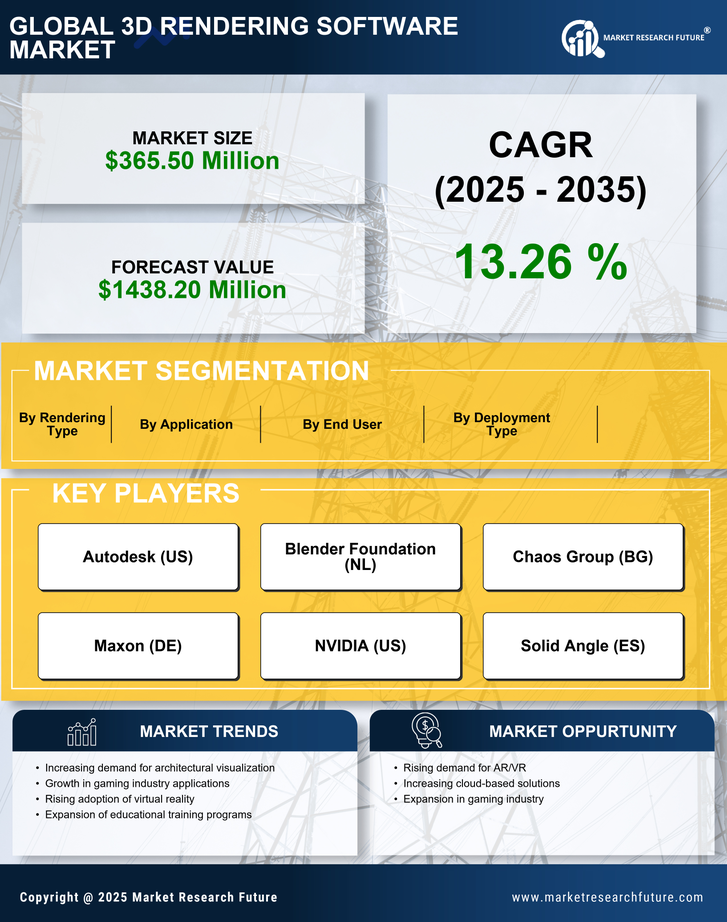 France 3D Rendering Software Market Research Report- Forecast to 2035 Infographic