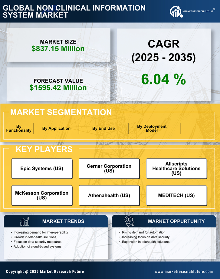 Italy Non Clinical Information System Market Research Report- Forecast to 2035 Infographic
