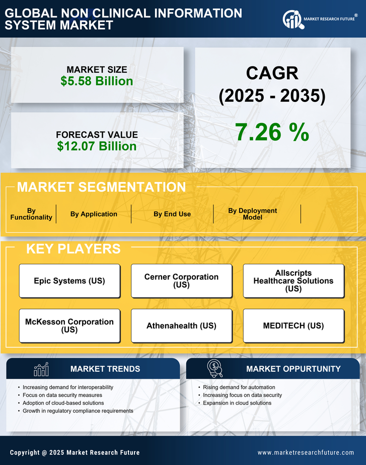Europe Non Clinical Information System Market Research Report- Forecast to 2035 Infographic