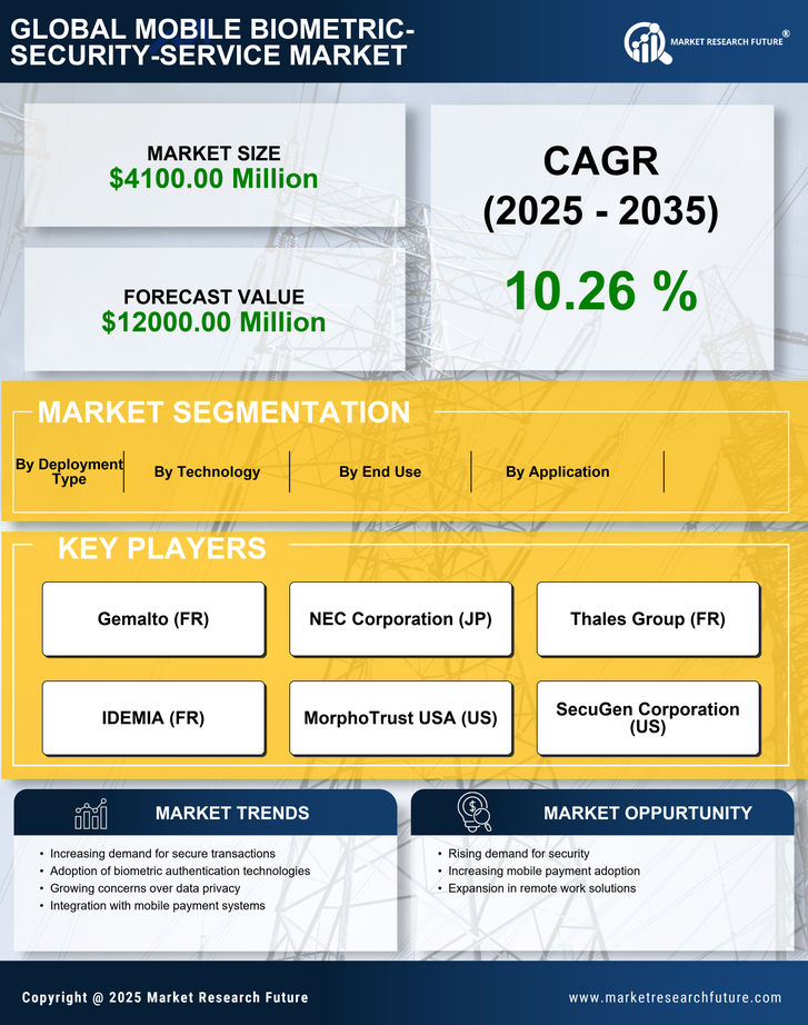 Europe Mobile Biometric Security Service Market Research Report - Forecast to 2035 Infographic
