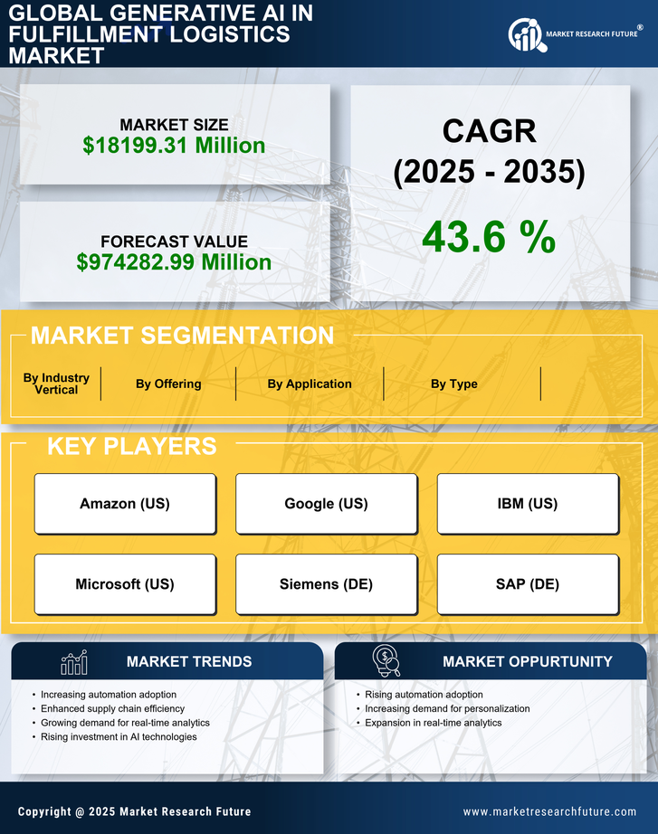 Japan Generative Ai In Fulfillment Logistics Market Research Report- Forecast to 2035 Infographic