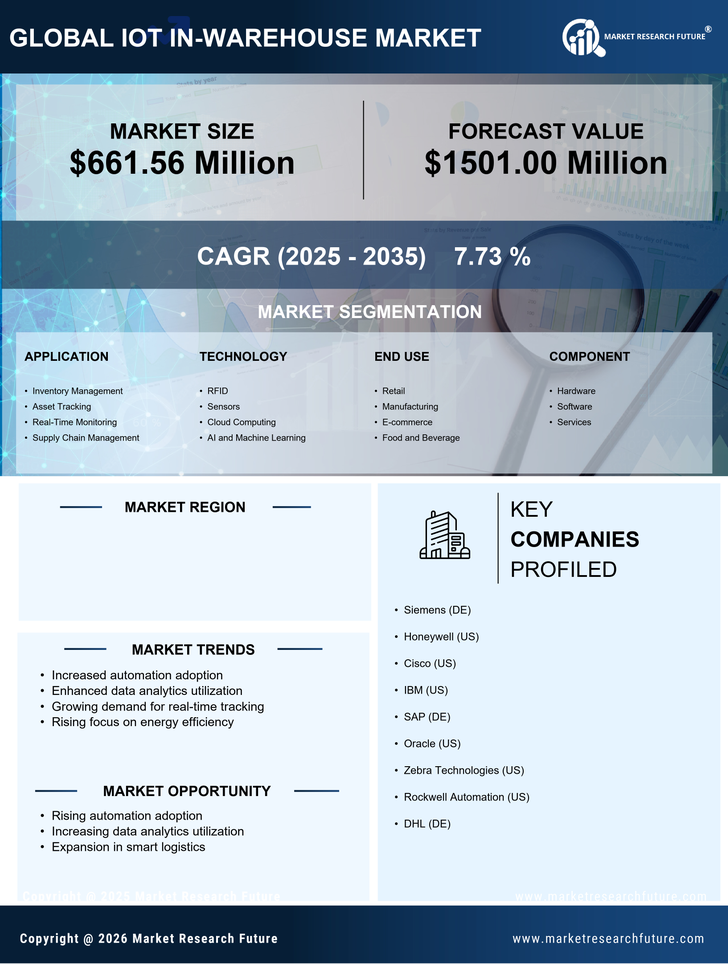 UK Iot In Warehouse Market Research Report - Forecast to 2035 Infographic