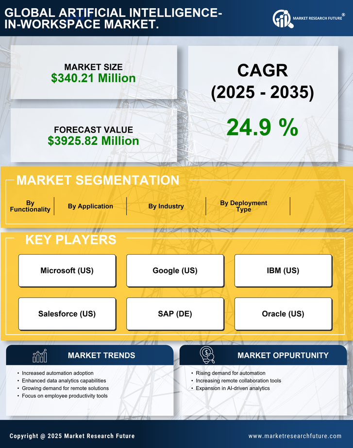UK Artificial Intelligence In Workspace Market Research Report - Forecast to 2035 Infographic