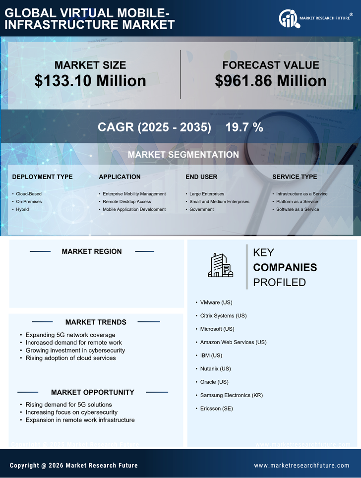 South Korea Virtual Mobile Infrastructure Market Research Report- Forecast to 2035 Infographic