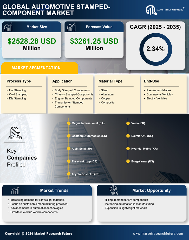Germany Automotive Stamped Component Market Research Report - Forecast to 2035 Infographic