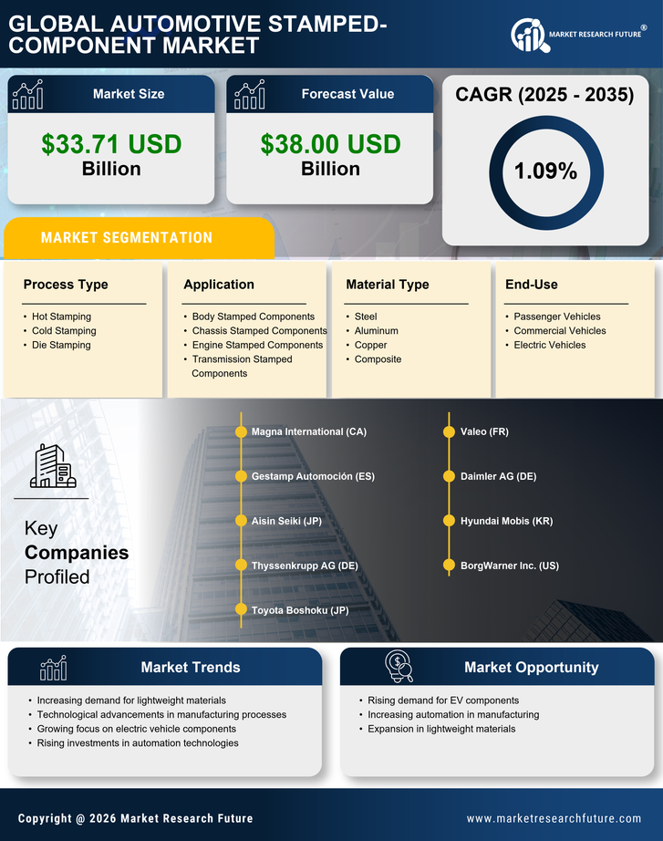 APAC Automotive Stamped Component Market Research Report - Forecast to 2035 Infographic