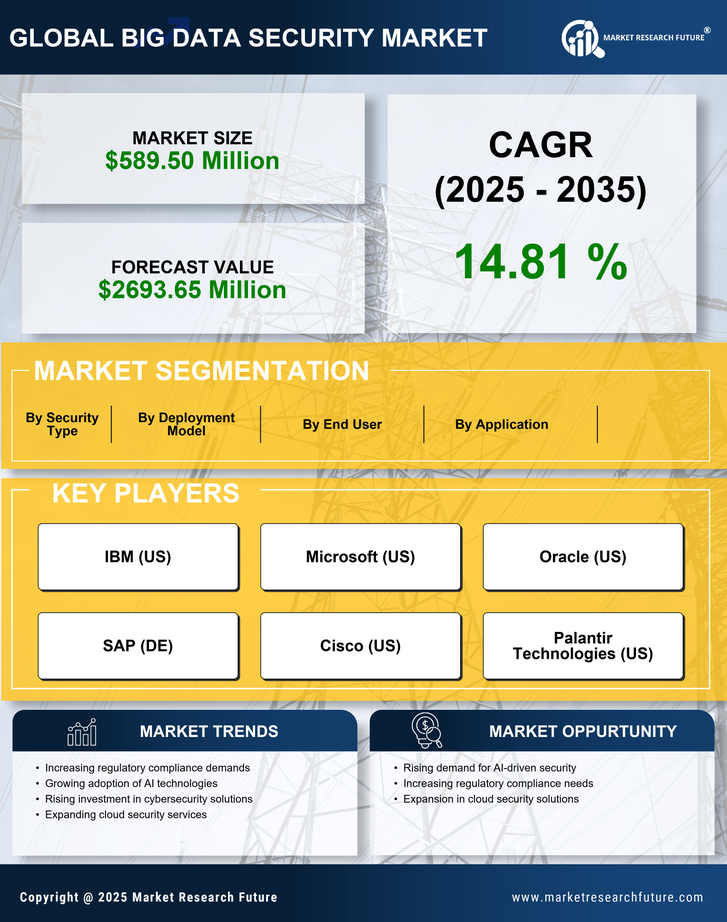 Japan Big Data Security Market Research Report- Forecast to 2035 Infographic